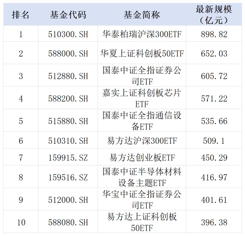 “ETF互联互通”四周年:交投火热,南向通ETF持续扩容 | 聚焦ETF